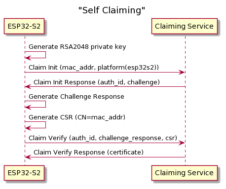 host-driven